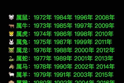 1976年属什么|1976年的生肖是什么。